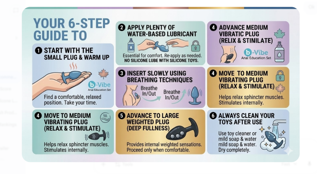 anal training kit beginner step guide